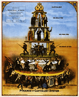 Pyramid of Capitalist System